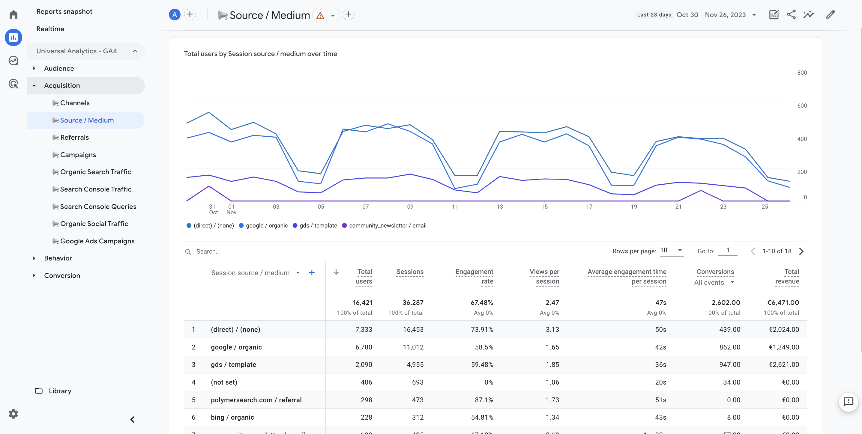 Ga4 Report Builder - Acquisition